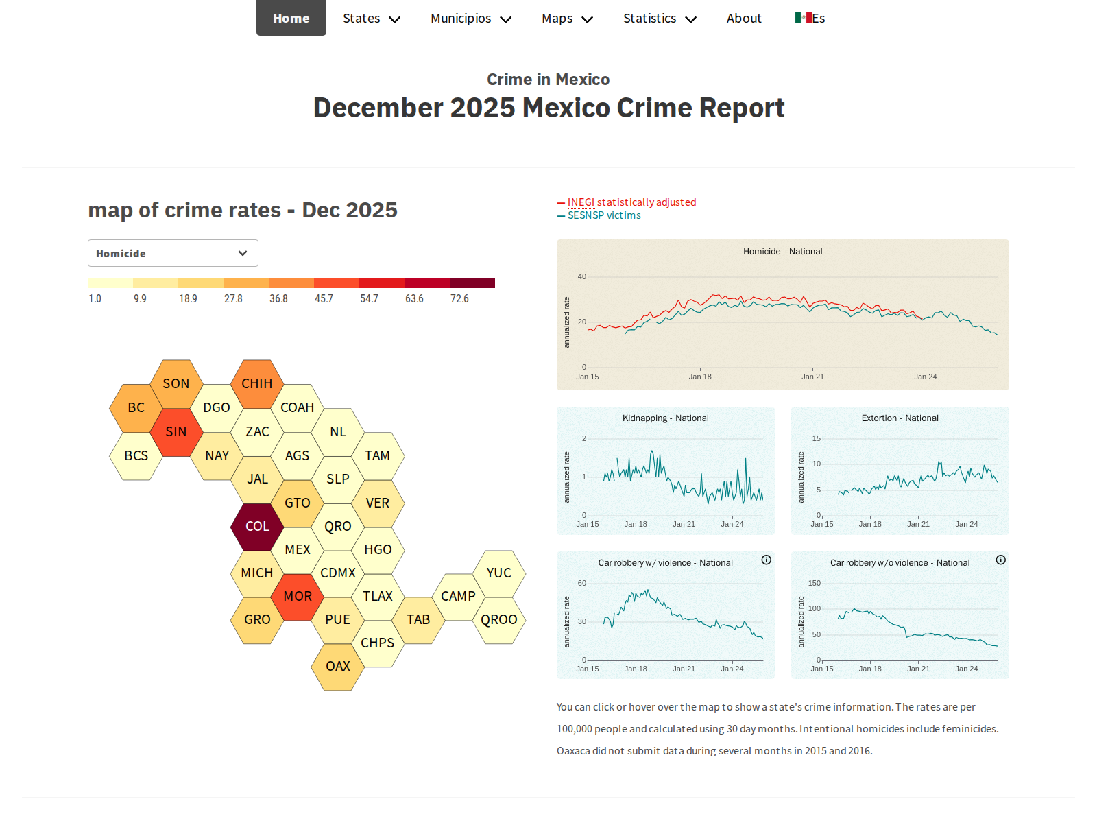Mexico Crime Report - December 2025 - by Diego Valle-Jones