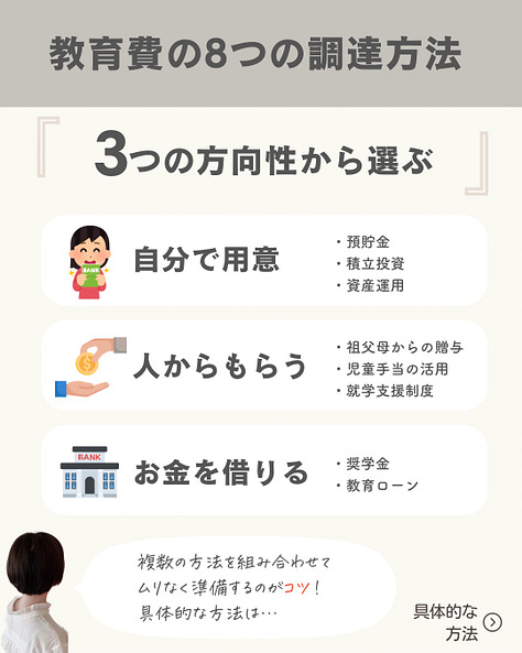 実際の投稿画像