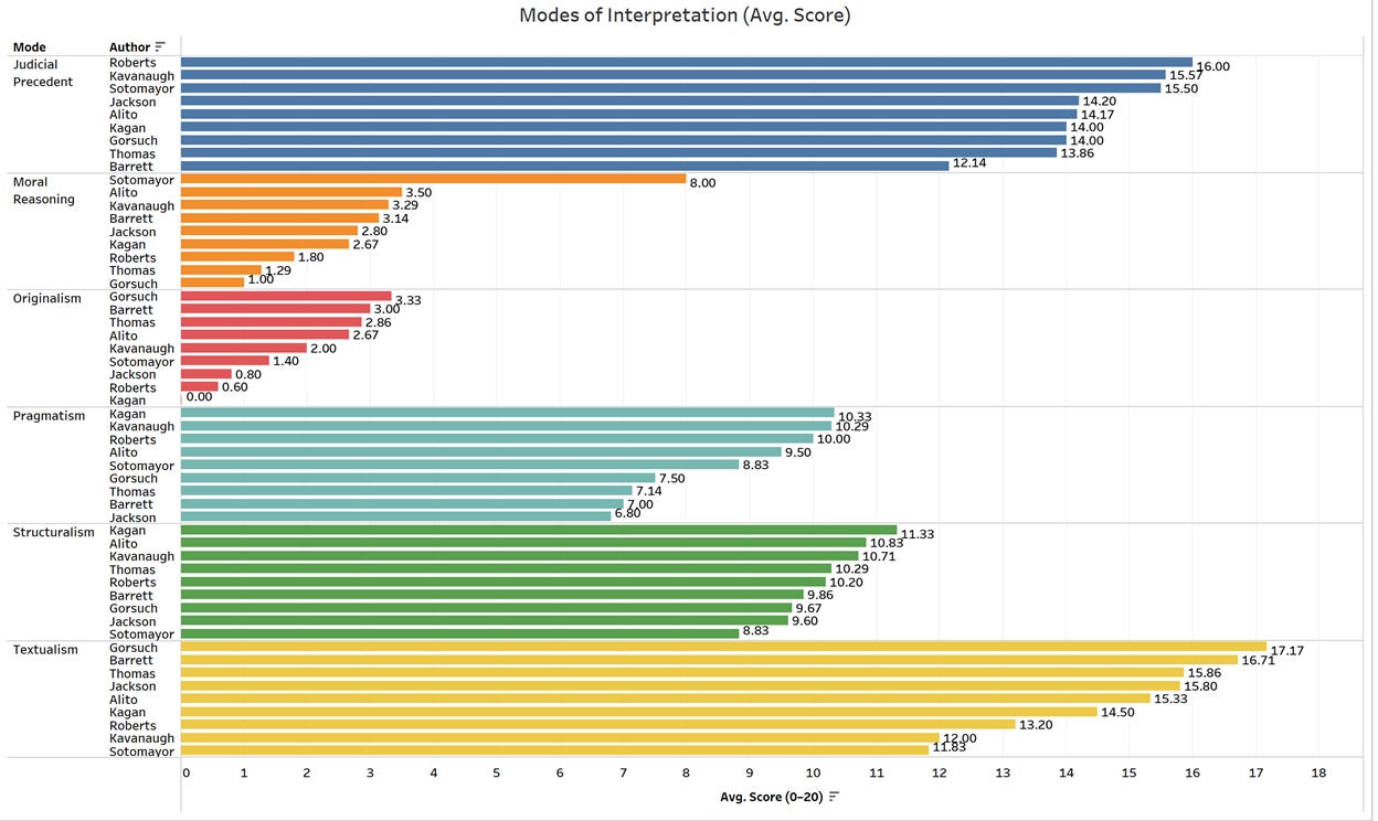 A graph of a number of colored bars

AI-generated content may be incorrect.