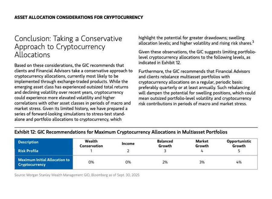 A document titled "Asset Allocation Considerations for Cryptocurrency" with text discussing Morgan Stanley\'s support for its 16,000 Financial Advisors managing $2 trillion to allocate to Bitcoin and crypto. The page includes a table labeled "Exhibit 12: GIC Recommendations for Maximum Cryptocurrency Allocations in Multisasset Portfolios" with columns for Preservation, Wealth, Income, Balanced, Growth, and Opportunistic, and rows for Crypto Profile and Market Allocation. Additional text mentions Lisa Shalett, Chief Investment Officer, and other Morgan Stanley staff names like Steve Edwards and Denny Galindo.