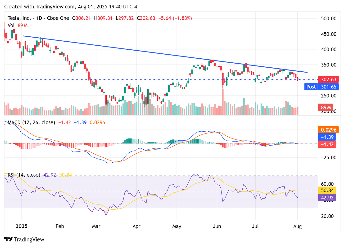 TradingView chart TradingView chart