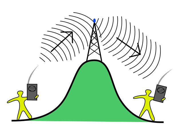 Repeater - Wikipedia