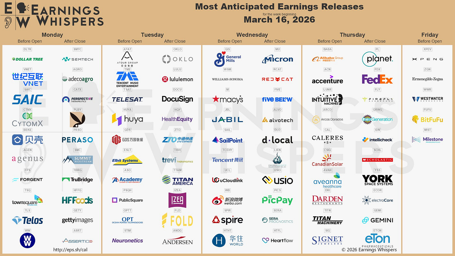 The most anticipated earnings releases for the week of March 16, 2026, are Micron Technology #MU, Alibaba #BABA, Red Cat #RCAT, Oklo #OKLO, lululemon athletics #LULU, Planet Labs #PL, Dollar Tree #DLTR, Accenture #ACN, FedEx #FDX, and General Mills #GIS. 