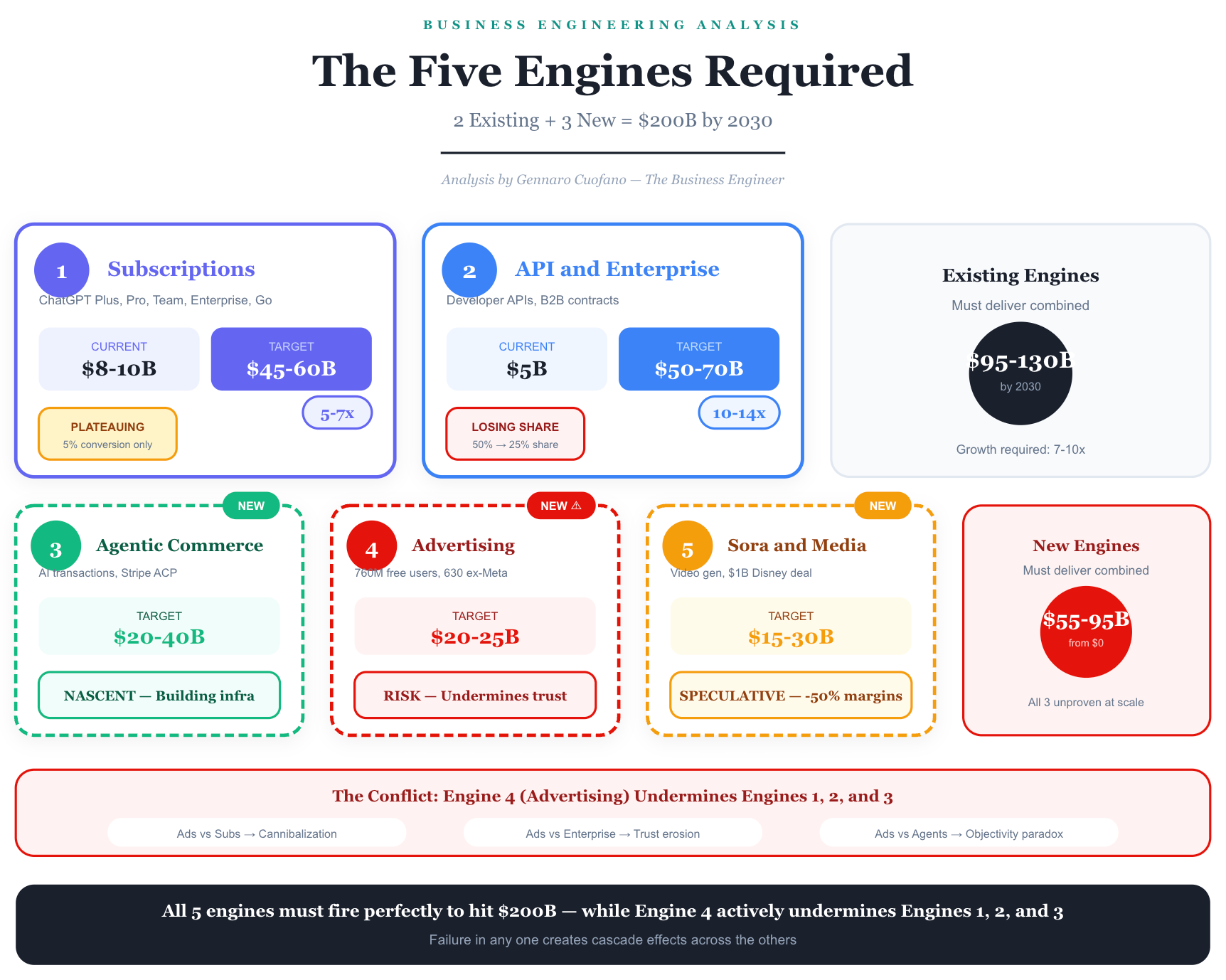 OpenAI's Hardest Business Model Pivot Yet