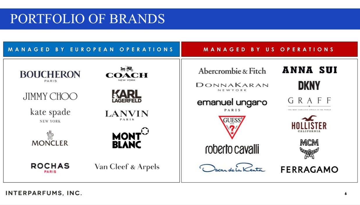 ⏰ Inside Interparfums: How Exclusive 10+ Year Luxury Licenses Lock Out  Competitors and Secure 64%+ Margins