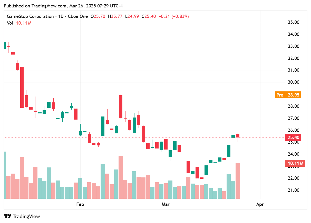 TradingView chart TradingView chart