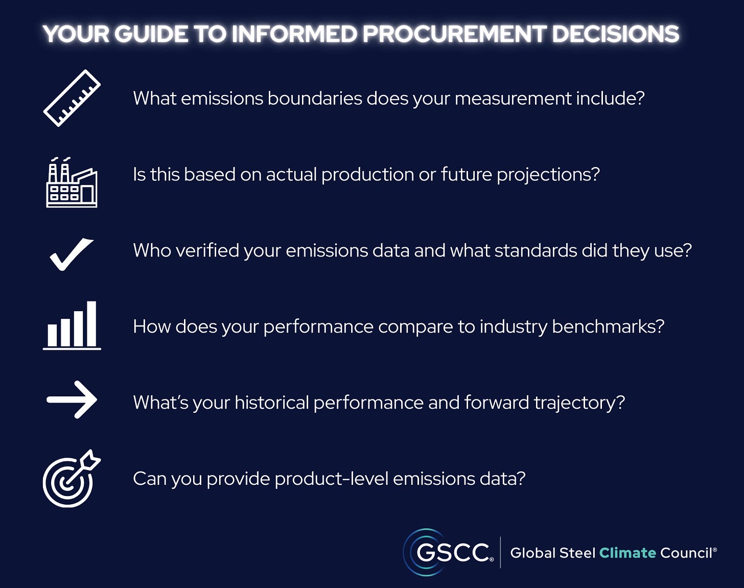 Global Steel Climate Council Your Guide to Informed Steel Procurement Buying