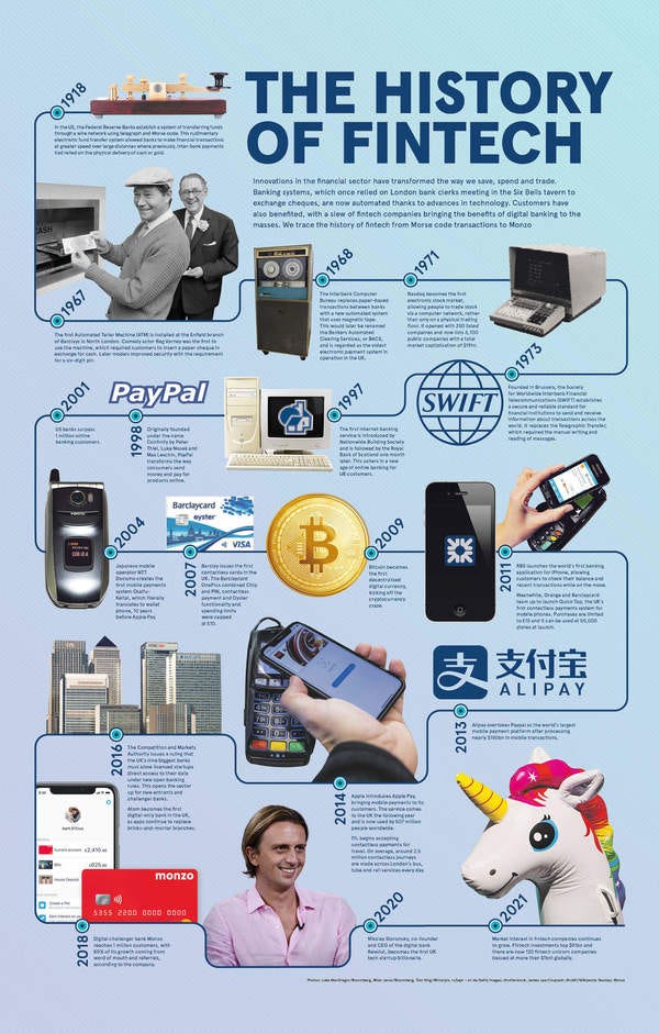 Source: Raconteur, 1 December 2021