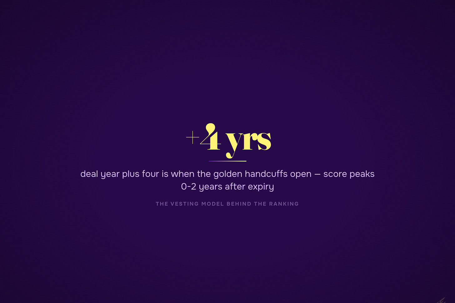 Deal year + 4 = when they get free