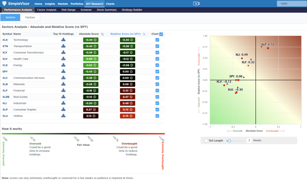 Relative Analysis Relative Analysis