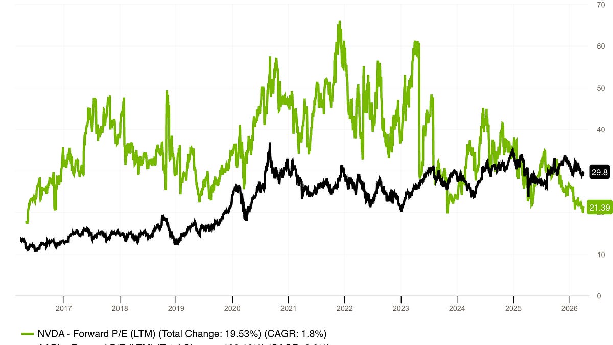 📉 The Great AI Discount