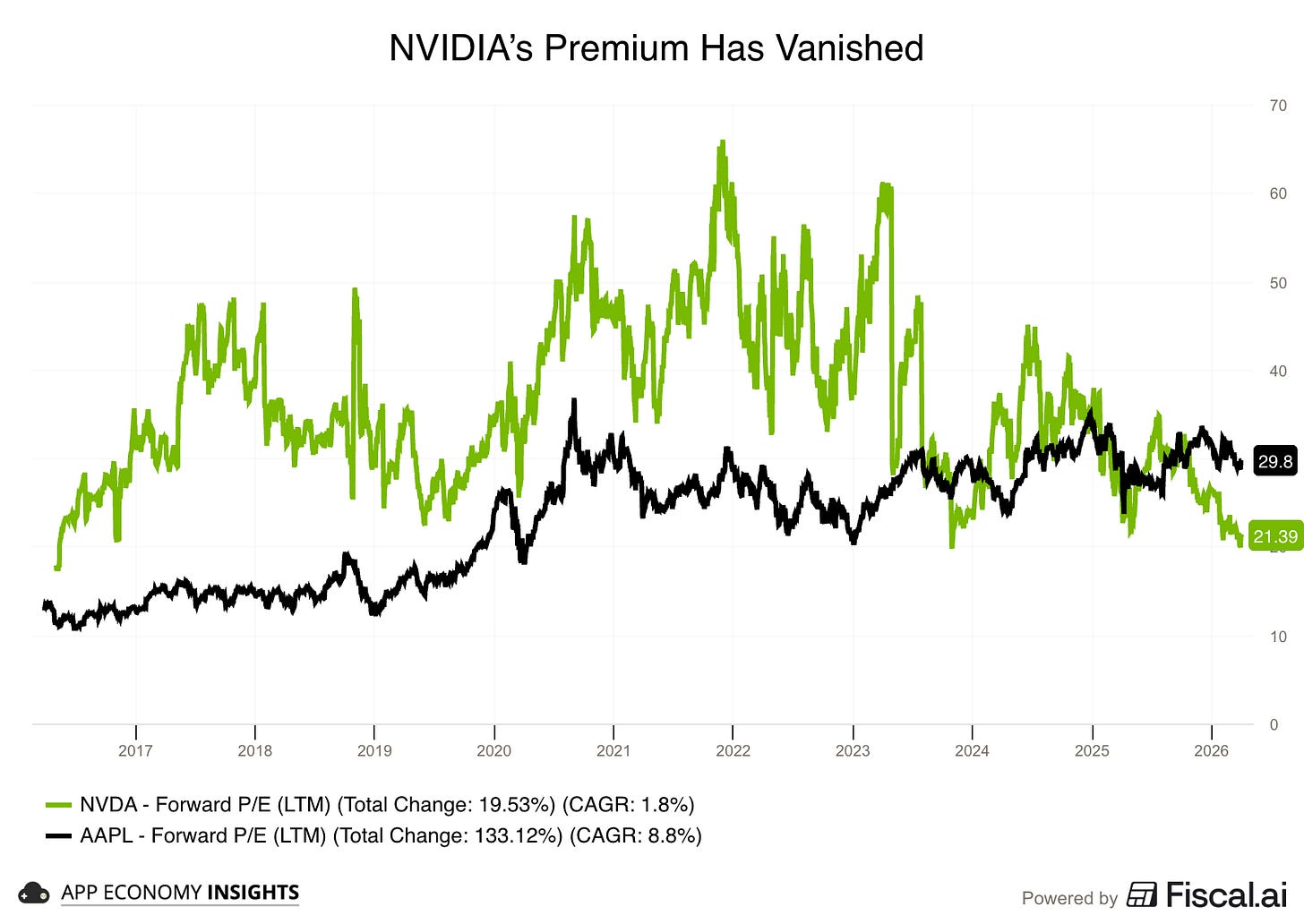 Chart preview Chart preview