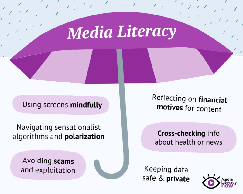 Infographic Media Literacy