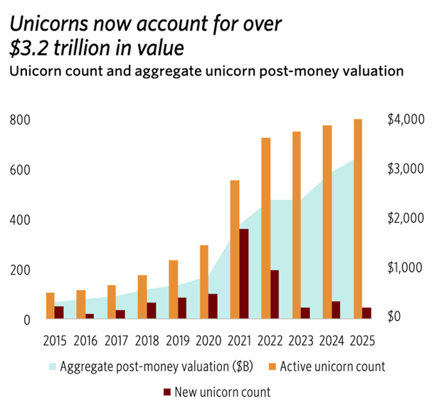 A graph of numbers and numbers

AI-generated content may be incorrect.