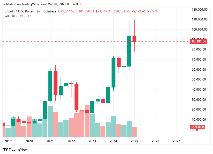 TradingView chart TradingView chart