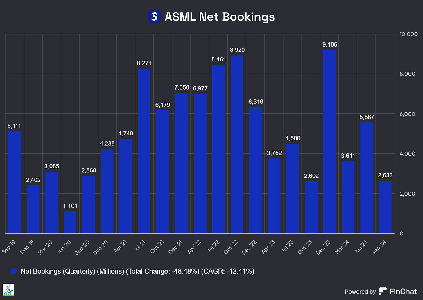 Chart preview