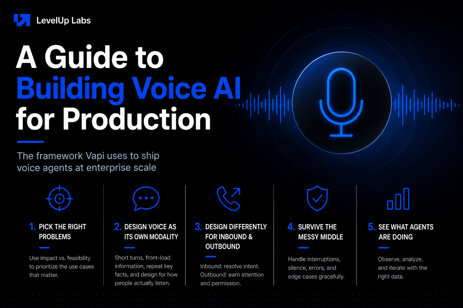 A Guide to Building Voice AI for Production 