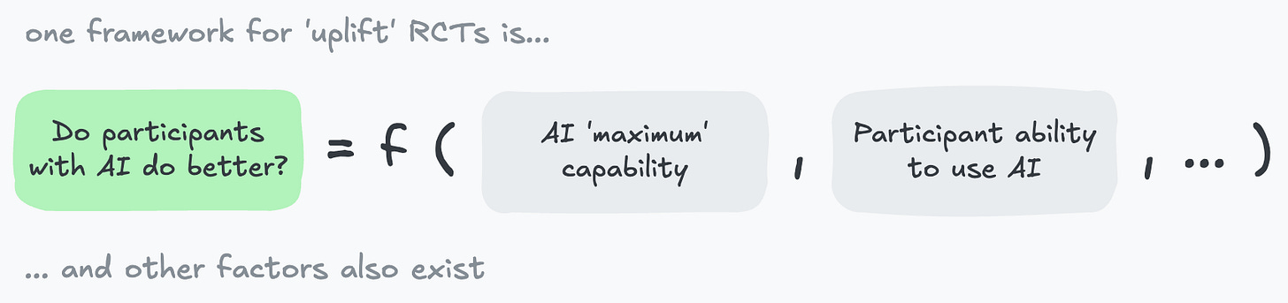 Framework for uplift RCTs