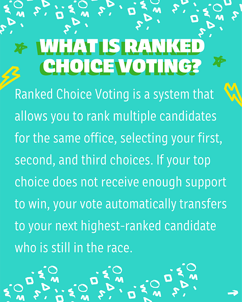 Infographic explaining Rank Choice Voting