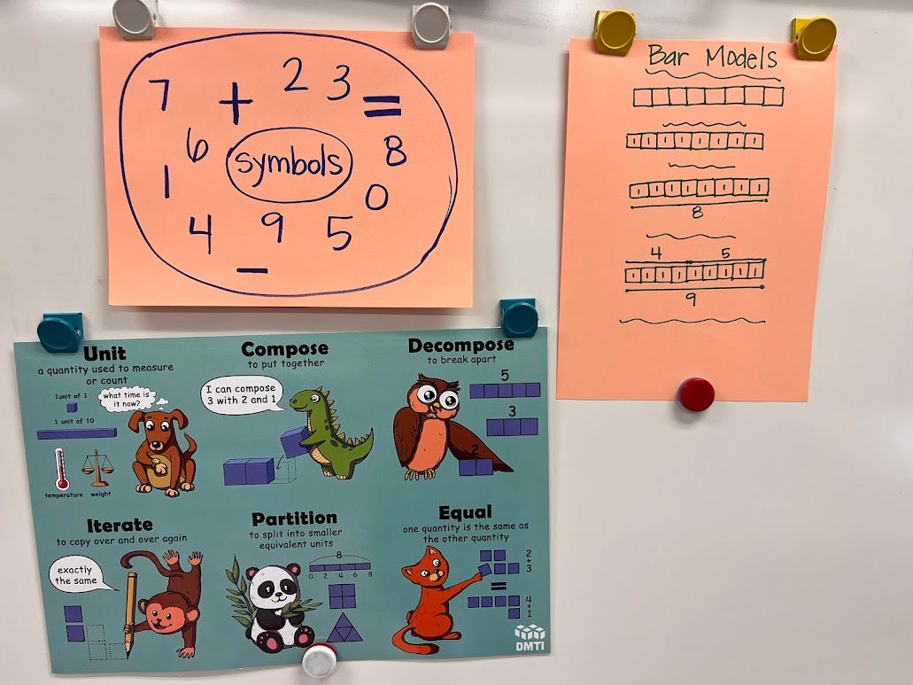 Models For Math How Math Models Transform Learning