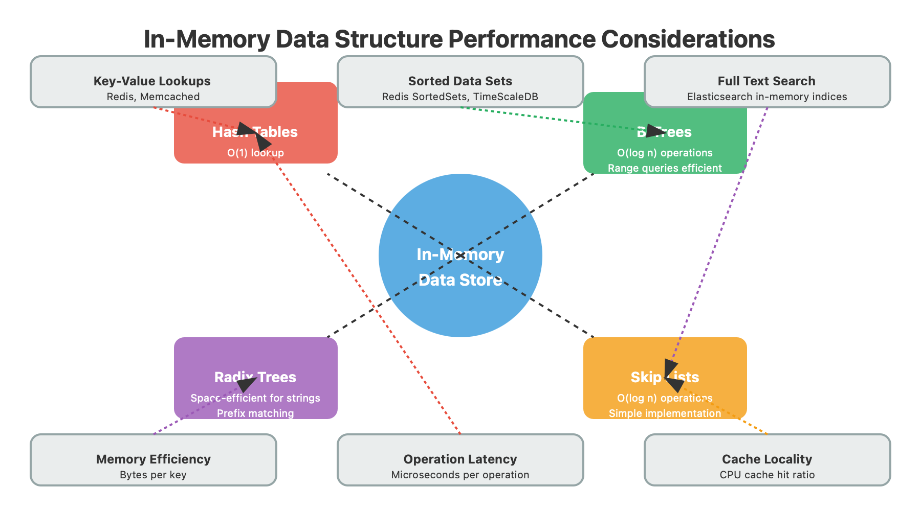 In-Memory Databases: When and Why to Use Them