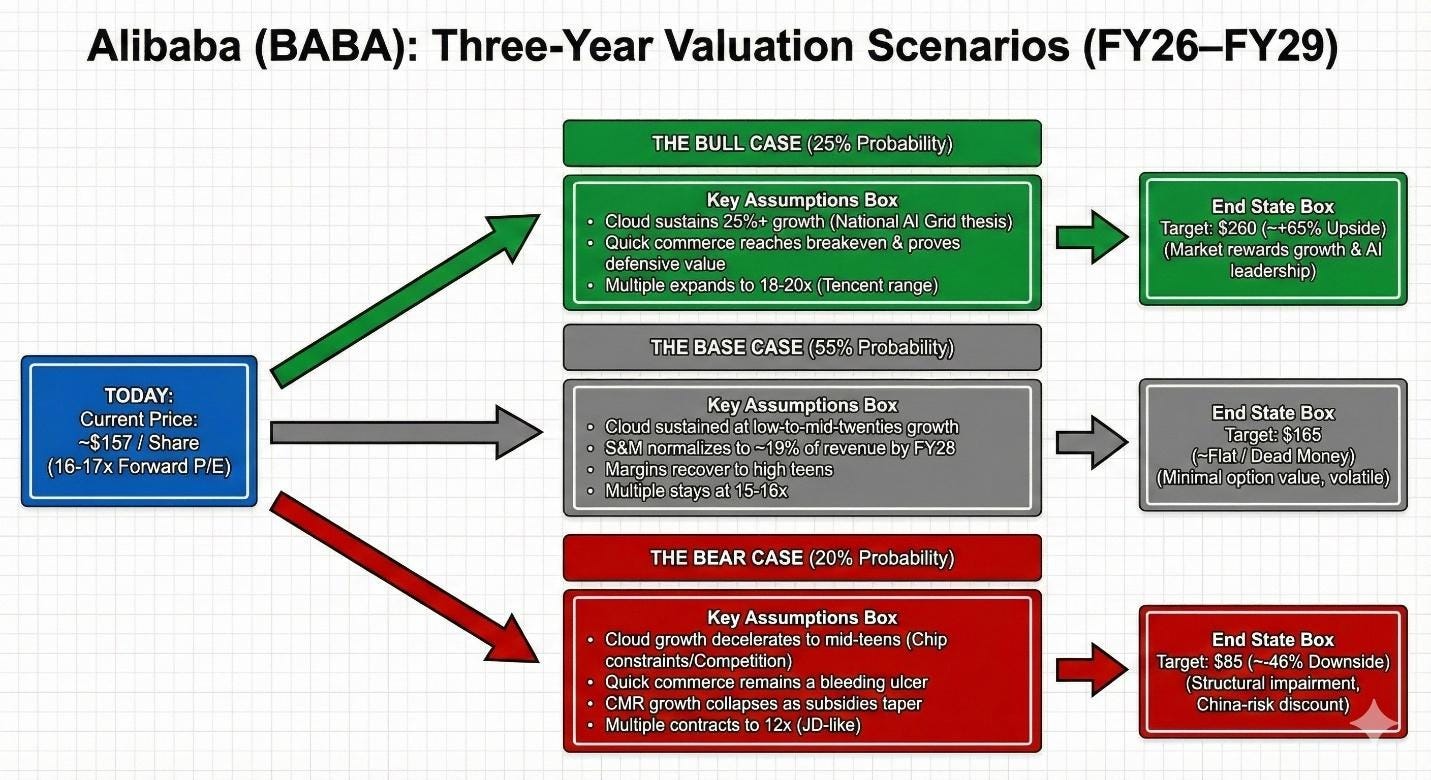 A diagram of different colored arrows

AI-generated content may be incorrect.
