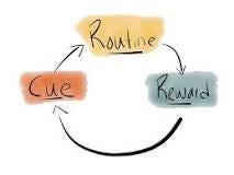 The Habit Loop | Habitica Wiki | Fandom