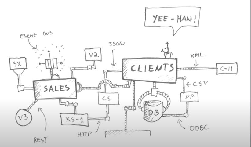 Source https://youtu.be/cyJPS8WBjvI?t=262