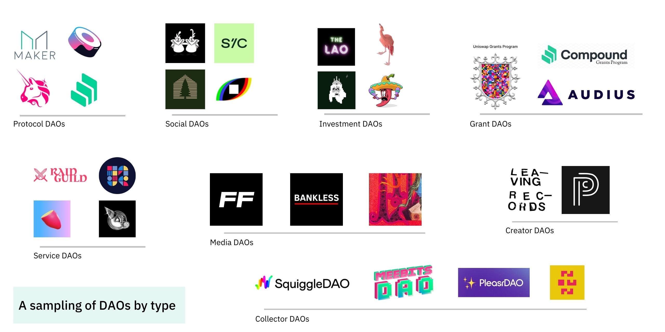 DAOs: Absorbing the Internet - by Mario Gabriele