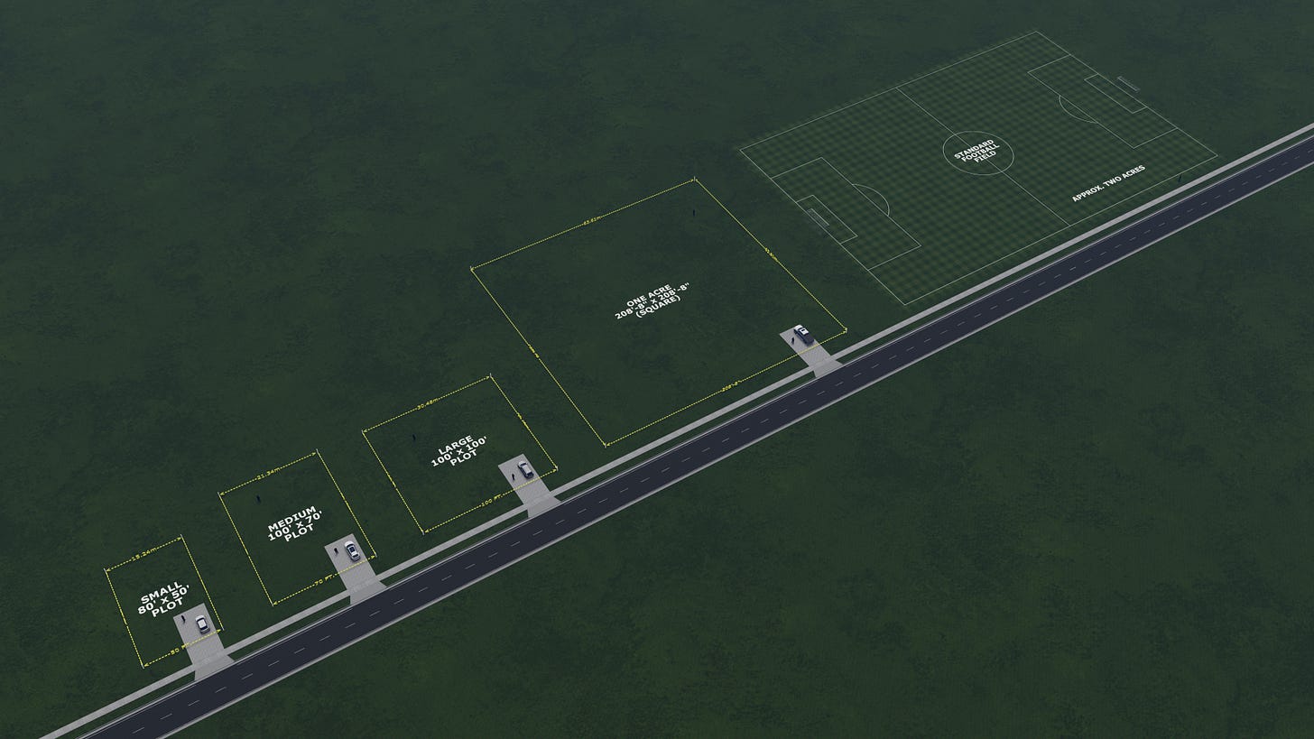 Understanding Land Size: - by Brandon Rogers