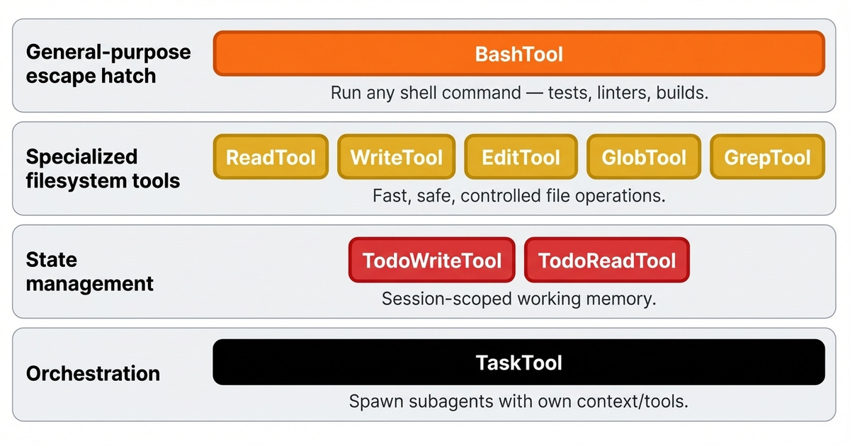 Standard harness toolkit Standard harness toolkit