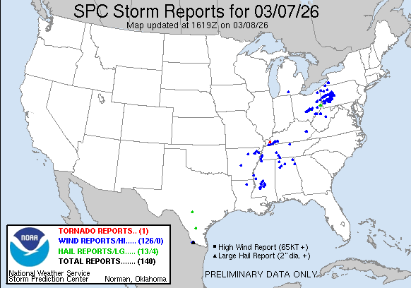 yesterday Reports Graphic
