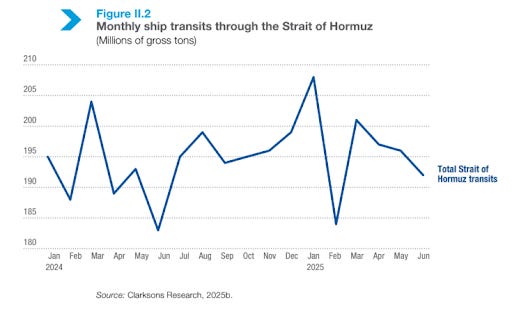 Global maritime trade through charts