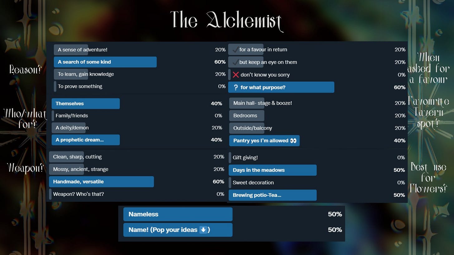 The Alchemist
Followed by the vote results for the character creation polls The Alchemist
Followed by the vote results for the character creation polls
