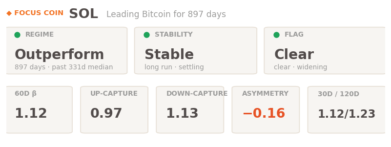 sol btc beta by hayloo backtest sol btc beta by hayloo backtest