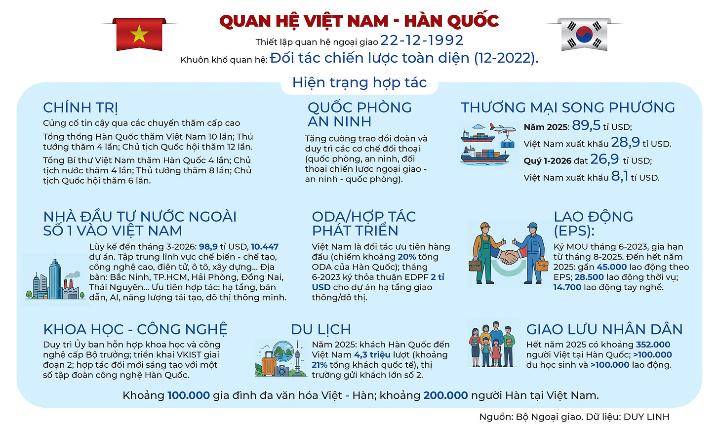 Việt Nam là đối tác chủ chốt toàn cầu của Hàn Quốc - Ảnh 7.