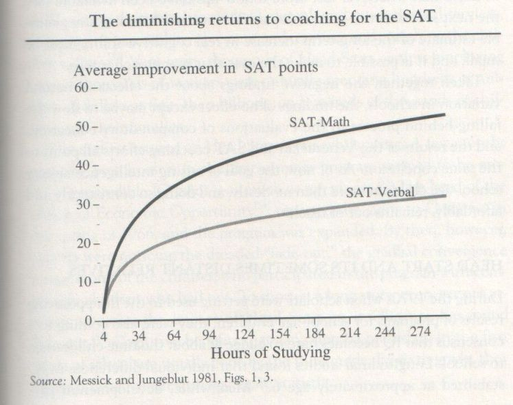 the-bell-curve-1994-herrnstein-and-murray-graph-p-401