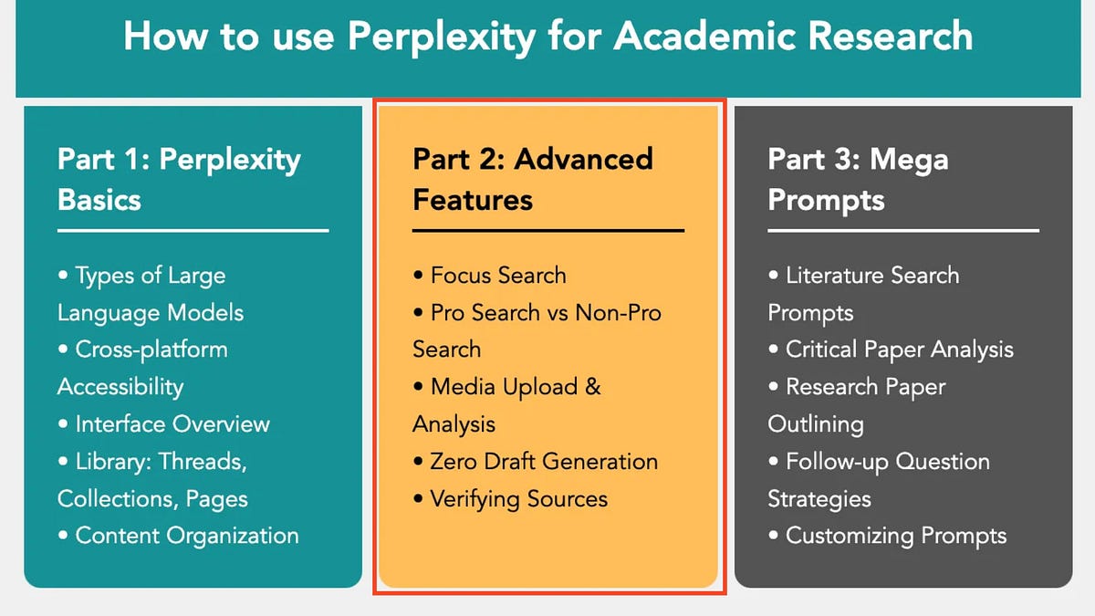 How to use Perplexity for Research (Part 2 of 3)