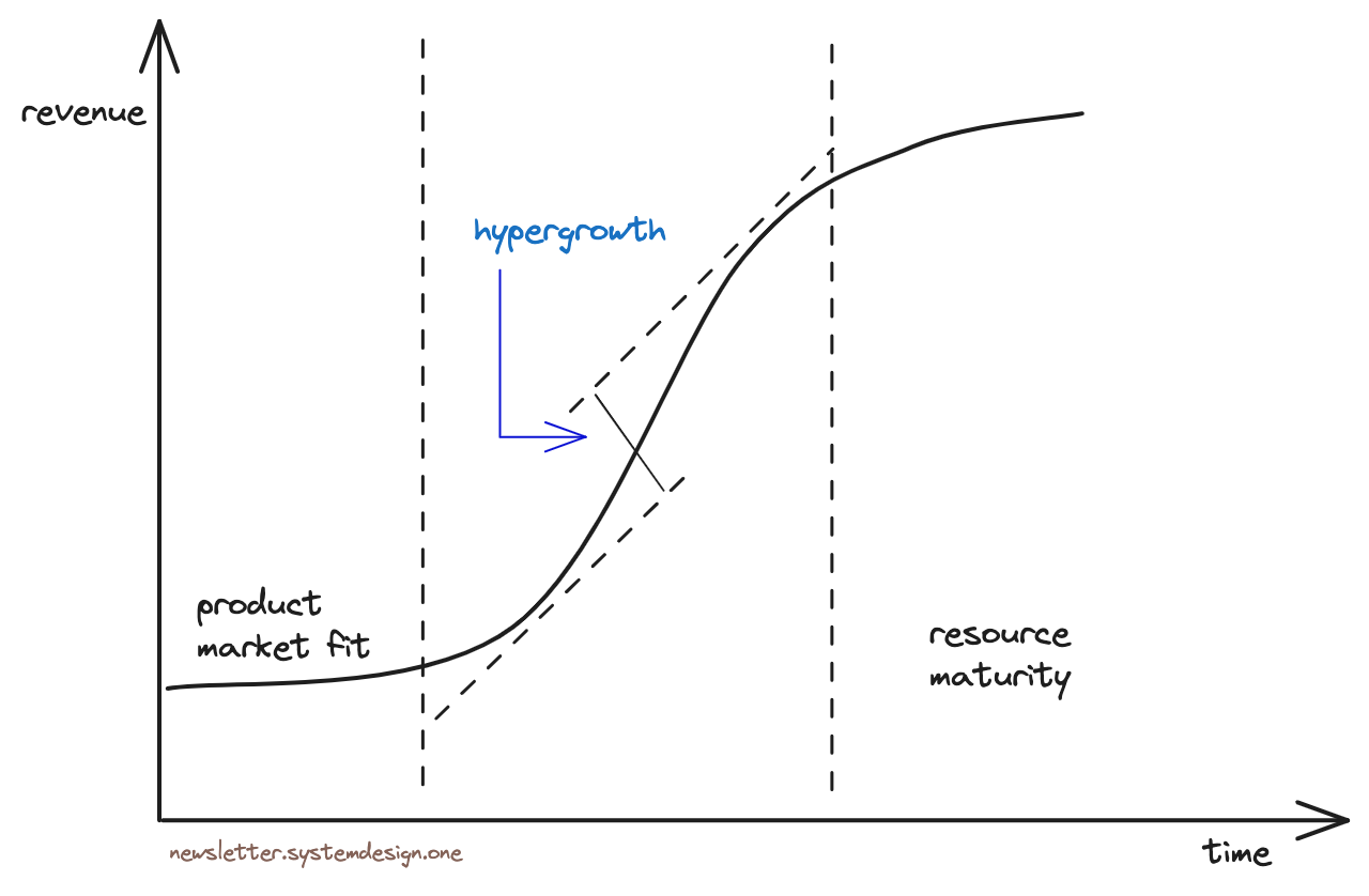 Cell based architecture; Hyperscale