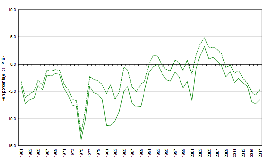 grafico-1 grafico-1