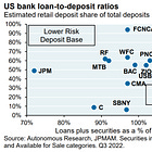 Long Take: Learning from SVB, Signature, and Silvergate, and unpredictable complex systems
