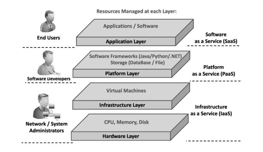 Coreweave Tech Stack CoreWeave: Cisco Của Kỷ Nguyên AI? - by Nhật Thanh Lê