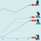 ⭐ What CEOs Say on LinkedIn and in Town Halls