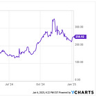 POWL Power-Up: From $80 to $250 and Still Charging Ahead!