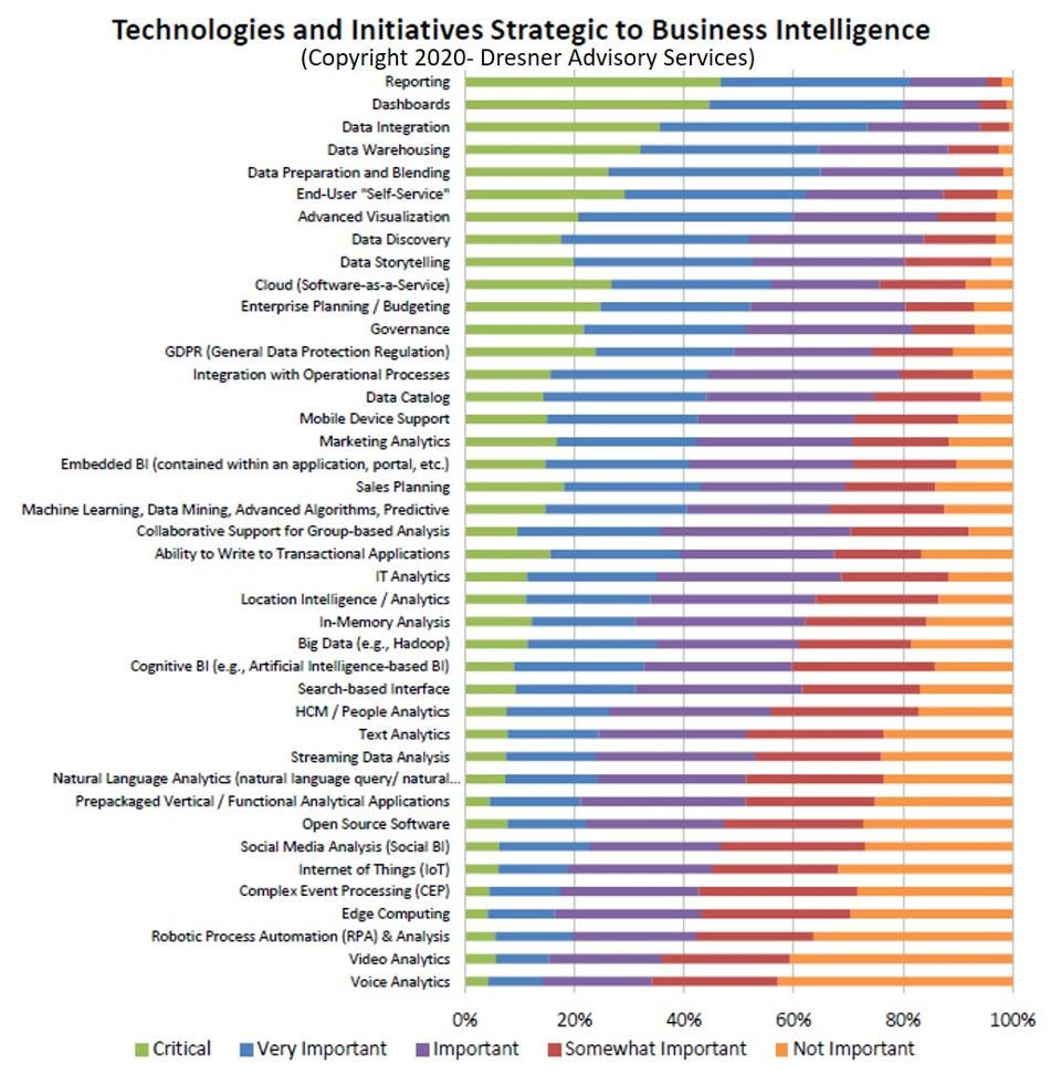 What You Need To Know About BI In 2020