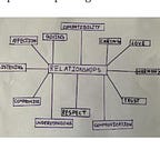 Good Schools of India