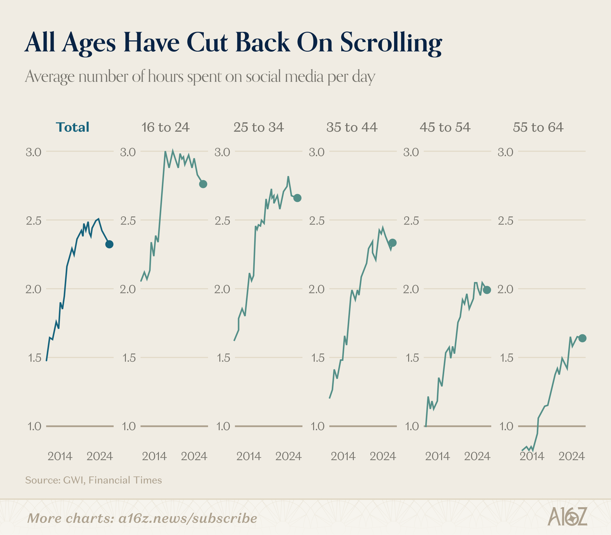 Charts of the Week: The Fastest V-Shaped Recovery Ever