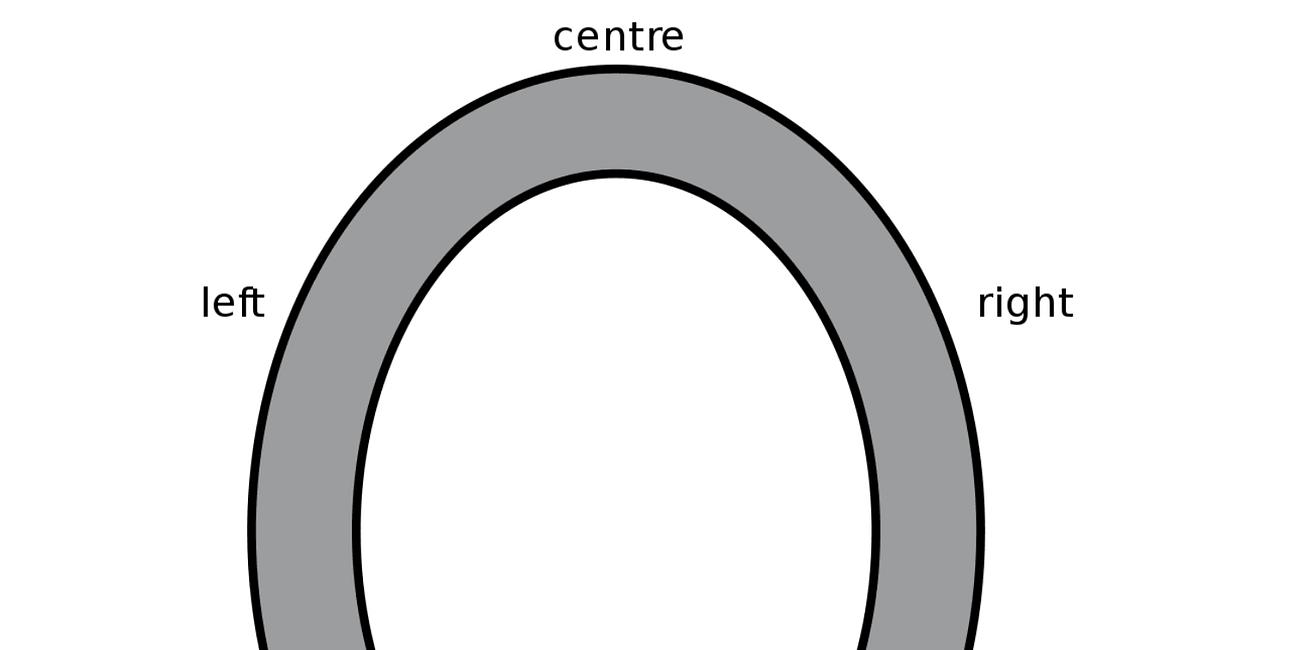 Not Horseshoe Theory. Tentacle Theory.