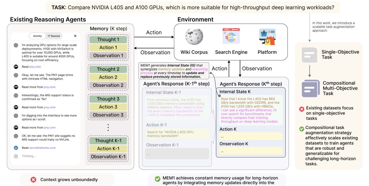 🥇Top AI Papers of the Week - AI Newsletter