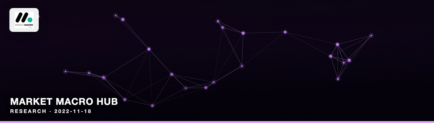 Market Macro Hub Market Macro Hub